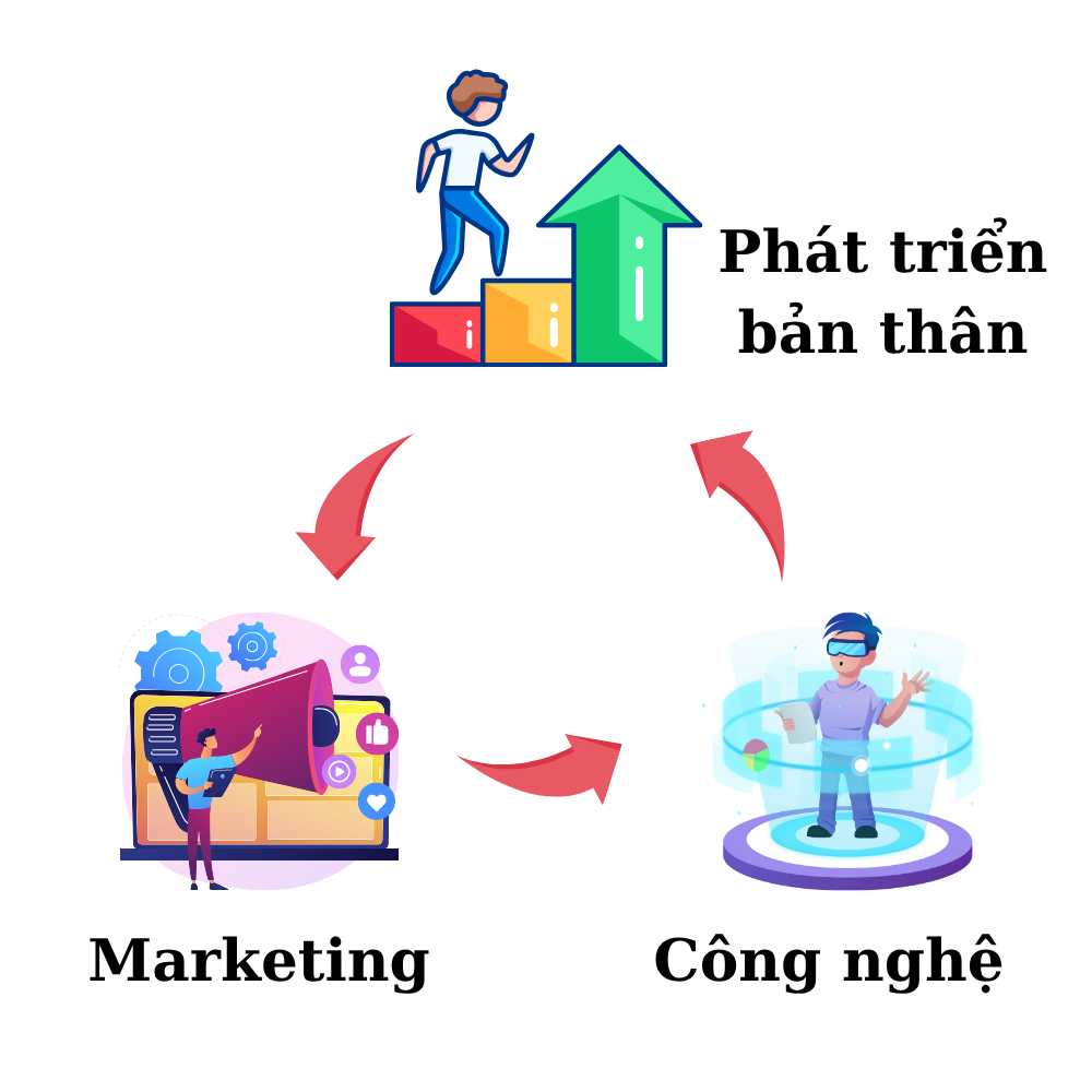 Để bứt phá và thành công trong thời đại số
